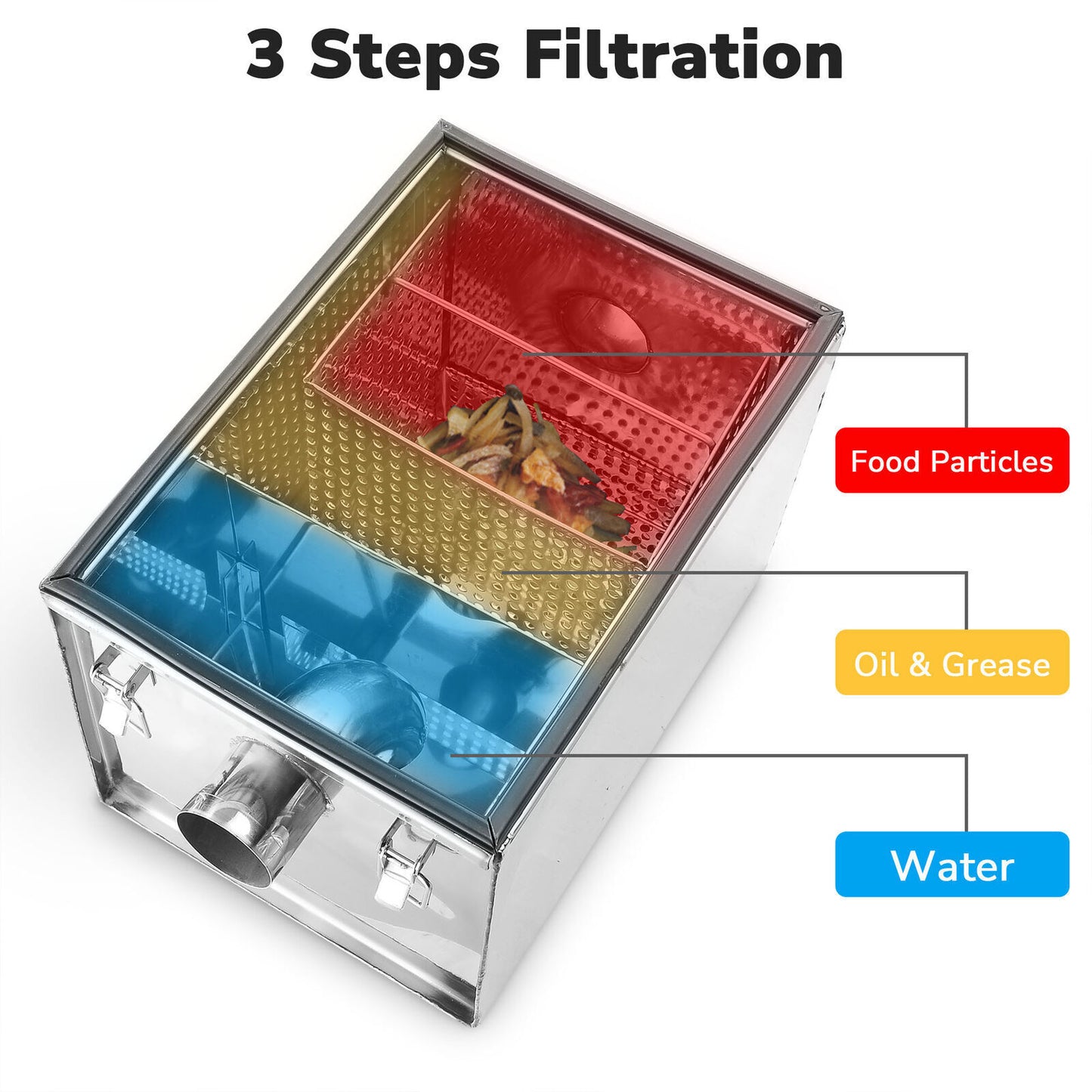 Commercial Grease Trap Waste Water Oil Fat Filter 4KG Stainless Steel Restaurant