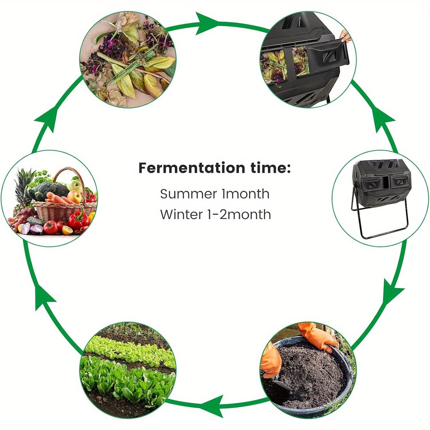Tumbling Compost Bin 160L, Dual Chamber Rotating Composter, Compost Tumbler Tumbling Composter, BPA Free, Create Fertile Soil, Aerating Compost Tumbler Bin, Black