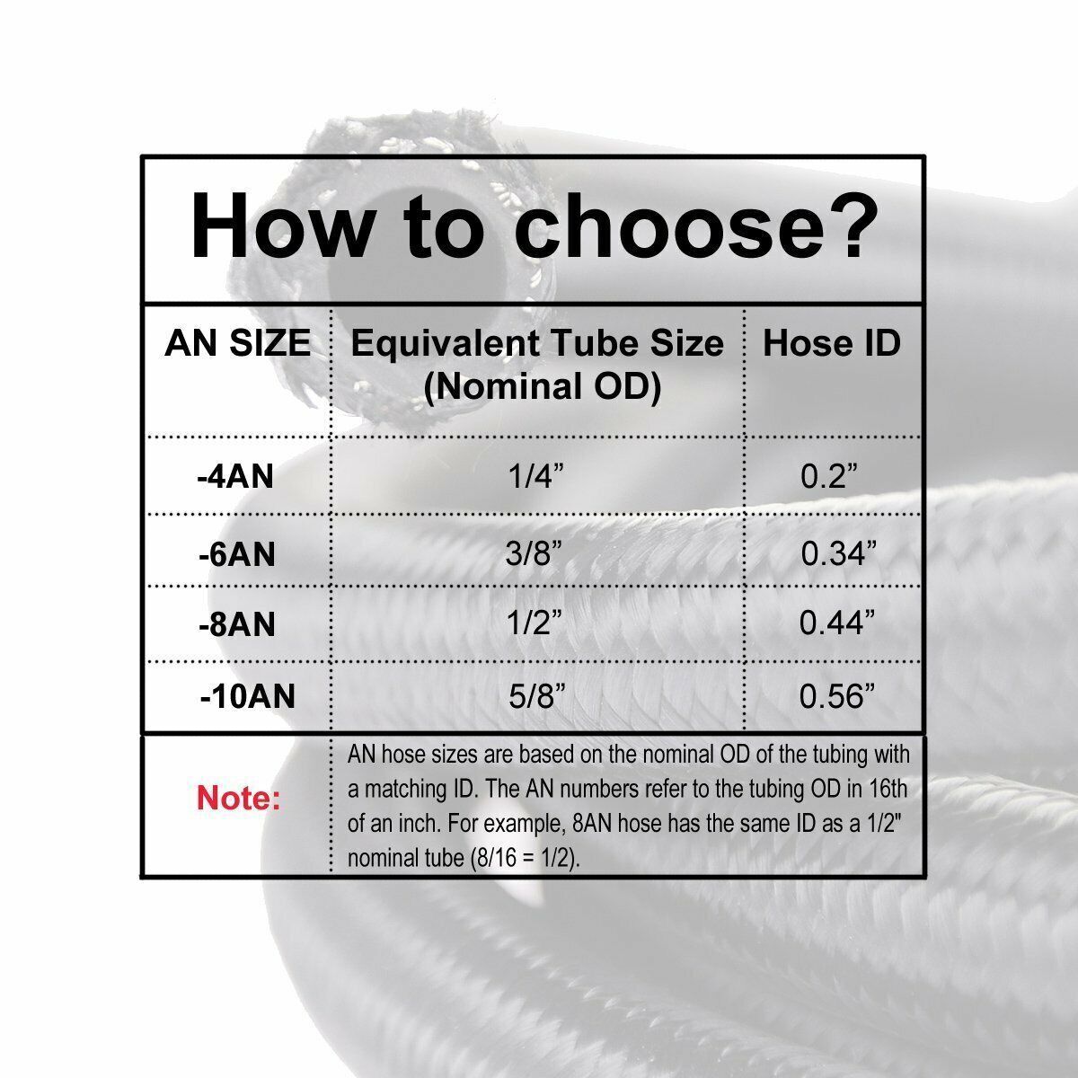 AN10 10AN Nylon Stainless Steel Braided Fuel Oil Gas Line Hose 10 Feet 3M Black